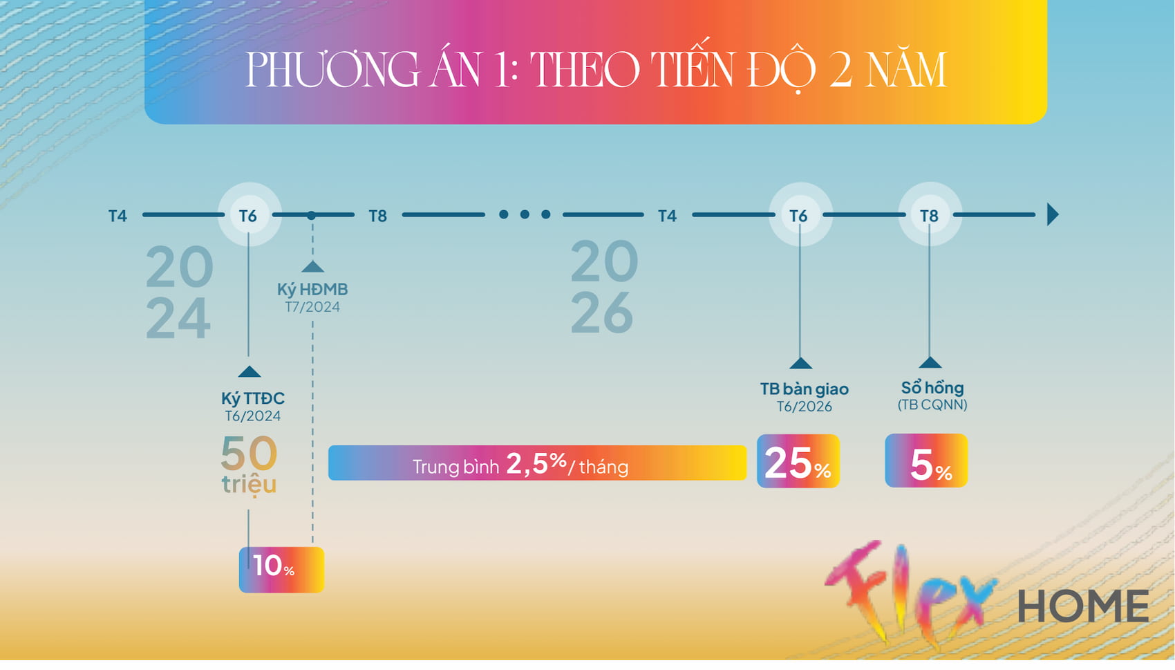 Căn Hộ Amo (1PN+) 36m2-45m2 Tòa The Sanhôme & The Paramount