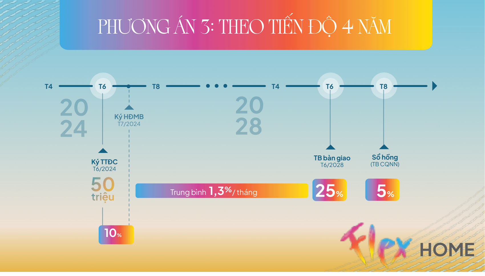 Căn Hộ Rica (55-60m²), 2 Phòng Ngủ Tòa The Sanhôme Và Tòa The Paramount