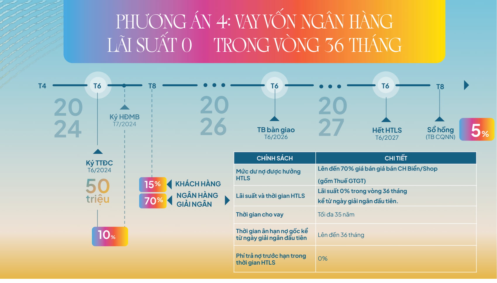 Căn Hộ Rica (55-60m²), 2 Phòng Ngủ Tòa The Sanhôme Và Tòa The Paramount