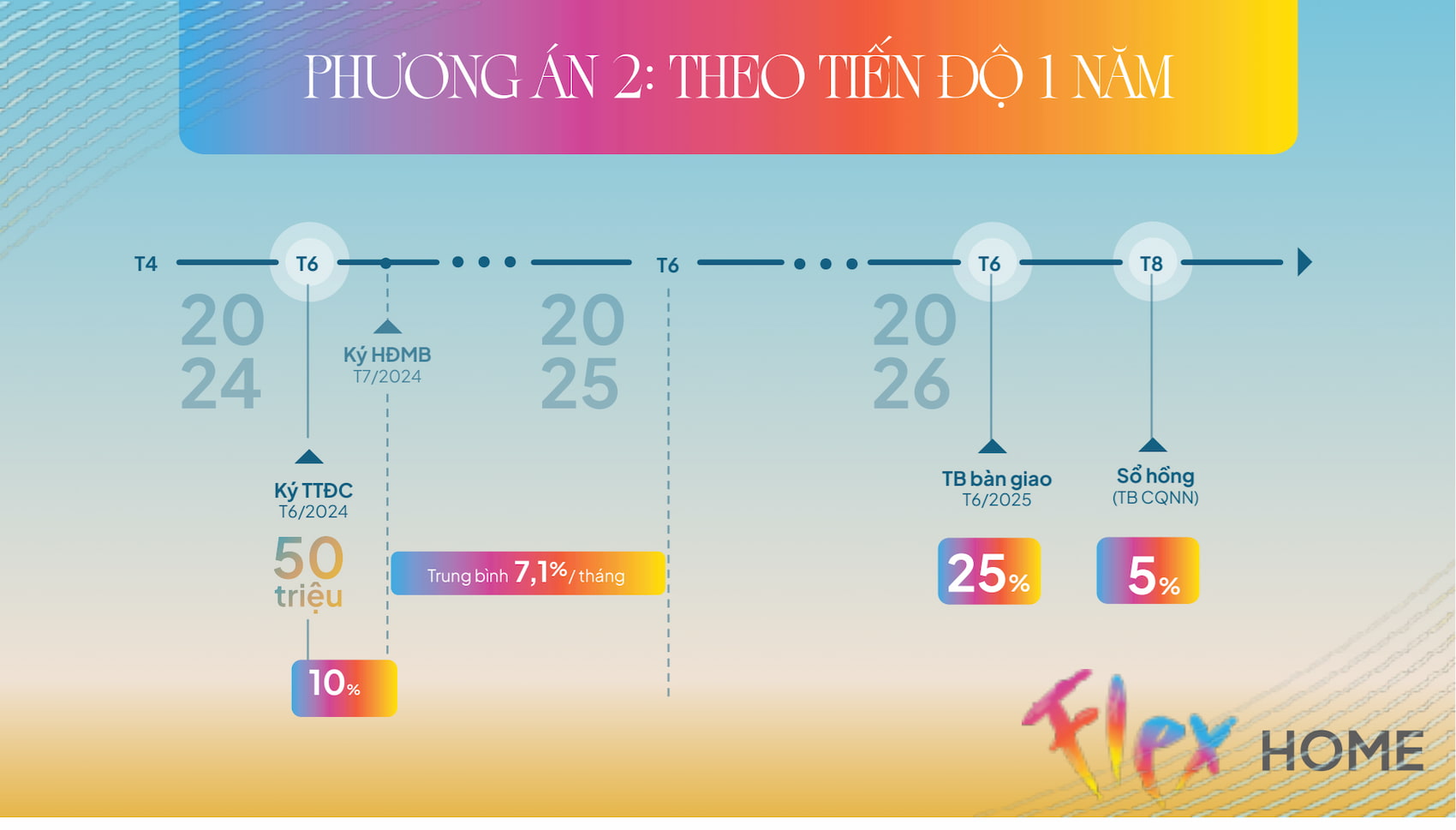 Căn Hộ Rica (55-60m²), 2 Phòng Ngủ Tòa The Sanhôme Và Tòa The Paramount